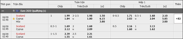 Soi keo chau A, keo chap Scotland vs Dao Sip 09/6/2019