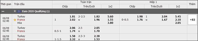 Soi keo chau A, keo chap Tho Nhi Ky vs Phap 09/6/2019