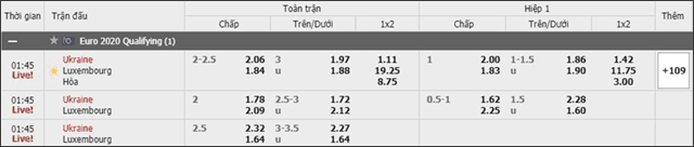 Soi keo chau A, keo chap Ukraine vs Luxembourg 11/6/2019