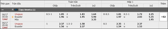 Soi keo chau A, keo chap Uruguay vs Ecuador 17/6/2019