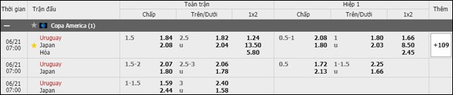 soi keo chau a, keo chap uruguay vs nhat ban 21/6/2019