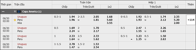 Soi keo chau A, keo chap Uruguay vs Peru 30/6/2019
