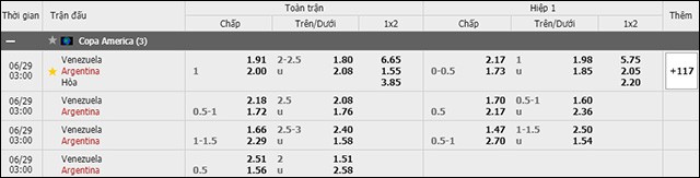 soi keo chau a, keo chap venezuela vs argentina 29/6/2019
