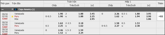 soi keo chau a, keo chap venezuela vs peru 16/6/2019