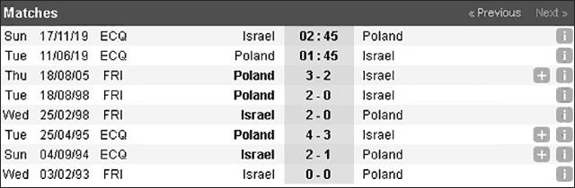 Soi keo Chau Au tran Ba Lan va Israel ngay 11/6/2019