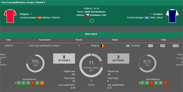 Soi keo Chau Au tran Bi vs Scotland ngay 12/6/2019