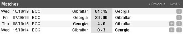 soi keo chau au tran georgia vs gibraltar ngay 07/6/2019