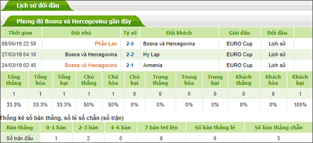 Soi keo Chau Au tran Italia vs Bosnia-Herzegovina ngay 12/6/2019