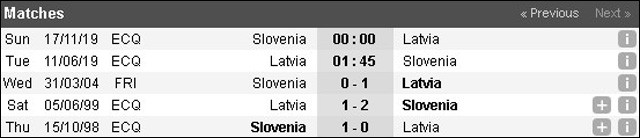 soi keo chau au tran latvia vs slovenia ngay 11/6/2019