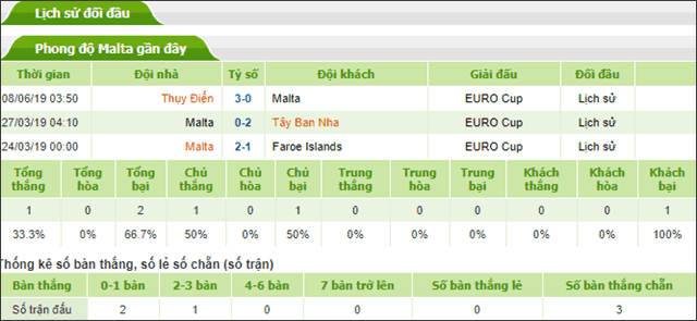 Soi keo Chau Au tran Malta vs Romania ngay 11/6/2019