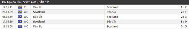Soi keo Chau Au tran Scotland vs Dao Sip ngay 09/6/2019