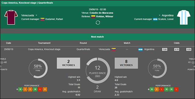 soi keo chau au tran venezuela vs argentina ngay 29/6/2019