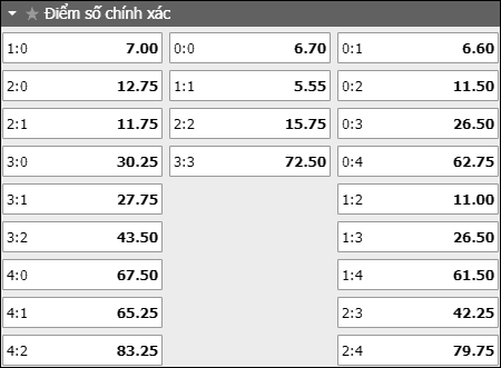 soi keo ty so tran dau belarus vs bac ailen ngay 12/6/2019