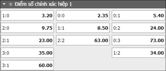 soi keo ty so tran dau brazil vs paraguay ngay 28/6/2019 - hiep 1