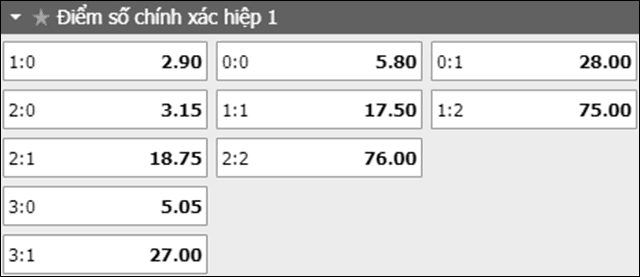 soi keo ty so tran dau ch ailen vs gibraltar ngay 11/6/2019 - hiep 1