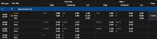 soi keo chau a, keo chap brazil vs peru 08/7/2019