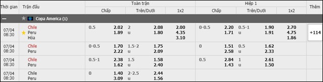 soi keo chau a, keo chap chile vs peru 04/7/2019