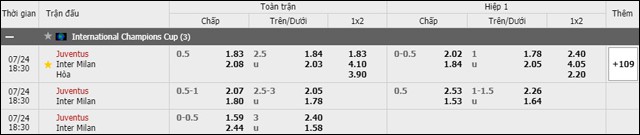 soi keo chau a, keo chap juventus vs inter milan 24/7/2019