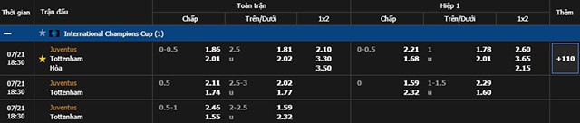 soi keo chau a, keo chap juventus vs tottenham 21/7/2019