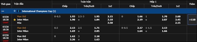 soi keo chau a, keo chap man utd vs inter milan 20/7/2019