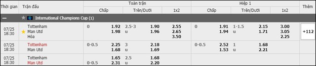 soi keo chau a, keo chap tottenham vs man utd 25/7/2019