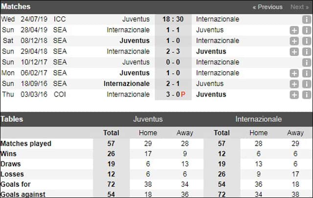 soi keo chau au tran juventus vs inter milan ngay 24/7/2019