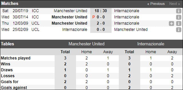 soi keo chau au tran man utd vs inter milan ngay 20/7/2019