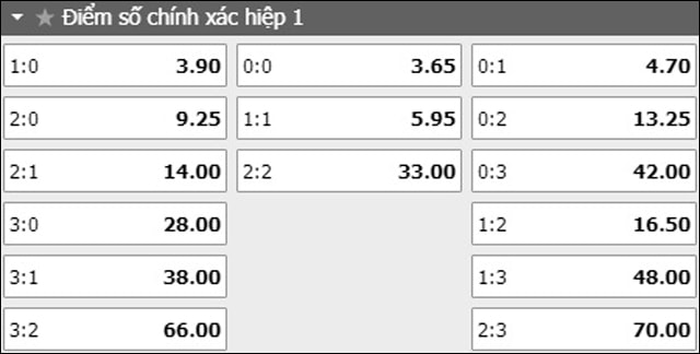 soi keo ty so tran dau real madrid vs arsenal ngay 24/7/2019 - hiep 1