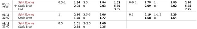 bang ty le keo tran dau giua st-etienne vs brest