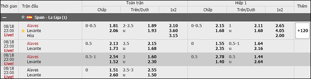 soi keo chau a, keo chap alaves vs levante 18/8/2019