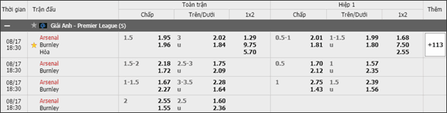 Soi keo chau A, keo chap Arsenal vs Burnley 17/8/2019