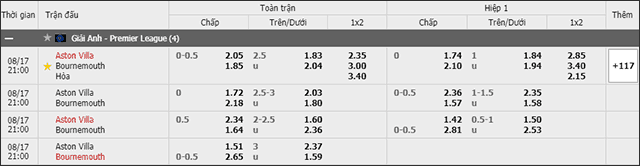 Soi keo chau A, keo chap Aston Villa vs Bournemouth 17/8/2019