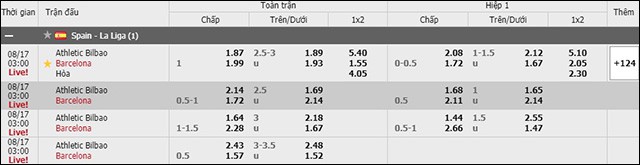 soi keo chau a, keo chap athletic bilbao vs barcelona 17/8/2019