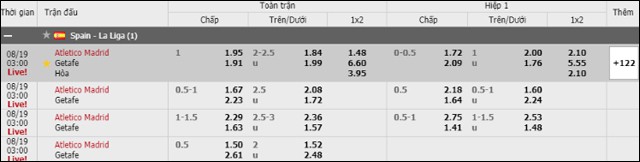 soi keo chau a, keo chap atletico madrid vs getafe 19/8/2019