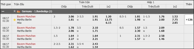 soi keo chau a, keo chap bayern munich vs hertha berlin 17/8/2019