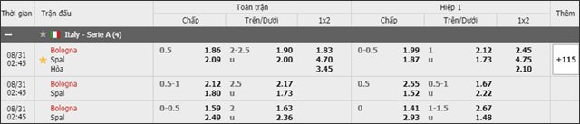 Soi keo chau A, keo chap Bologna vs SPAL 31/8/2019