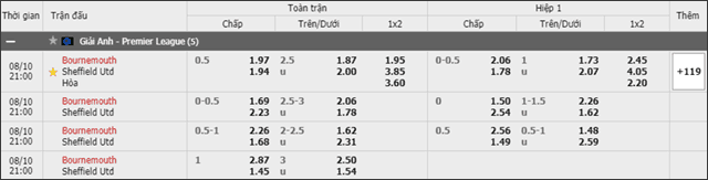 Soi keo chau A, keo chap Bournemouth vs Sheffield 10/8/2019