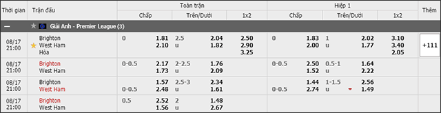 Soi keo chau A, keo chap Brighton vs West Ham 17/8/2019