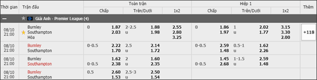 Soi keo chau A, keo chap Burnley vs Southampton 10/8/2019