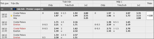 Soi keo chau A, keo chap Crystal Palace vs Everton 10/8/2019