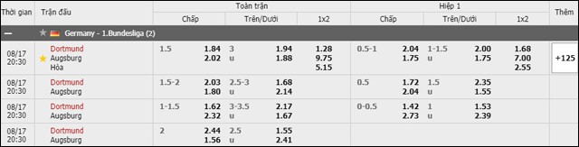 soi keo chau a, keo chap dortmund vs augsburg 17/8/2019