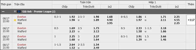 Soi keo chau A, keo chap Everton vs Watford 17/8/2019