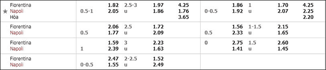 Soi keo chau A, keo chap Fiorentina vs Napoli 25/8/2019
