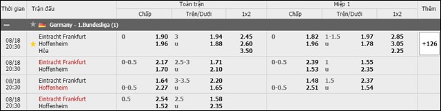 soi keo chau a, keo chap frankfurt vs hoffenheim 18/8/2019