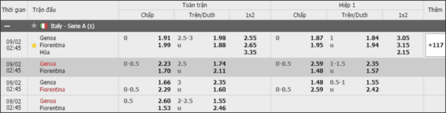 Soi keo chau A, keo chap Genoa vs Fiorentina 02/9/2019