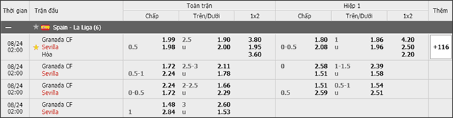 Soi keo chau A, keo chap Granada vs Sevilla 24/8/2019