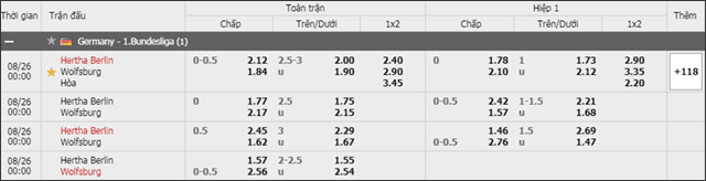 Soi keo chau A, keo chap Hertha Berlin vs Wolfsburg 25/8/2019