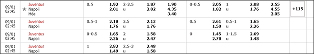 Soi keo chau A, keo chap Juventus vs Napoli 01/9/2019
