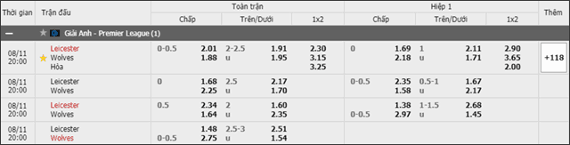 Soi keo chau A, keo chap Leicester vs Wolves 11/8/2019
