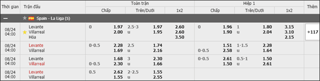 Soi keo chau A, keo chap Levante vs Villarreal 24/8/2019